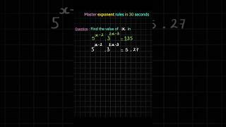 #Exponents tricks you ever needed!