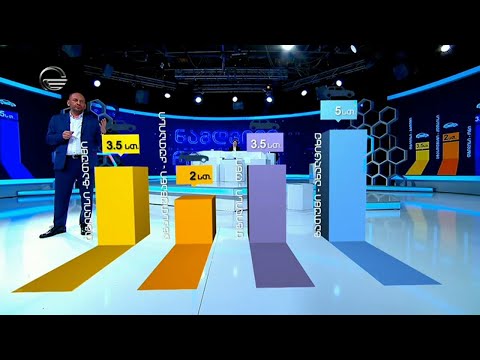 რეგიონების დამაკავშირებელი გზების მშენებლობა რეაბილიტაციის მონაცემები