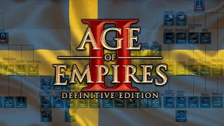 AoE2 teknologiträd men allt är på svenska