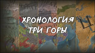 Рюккю (Три Горы) | Хронология | EU4