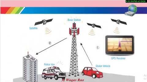 1.2 cutting edge technologies || 