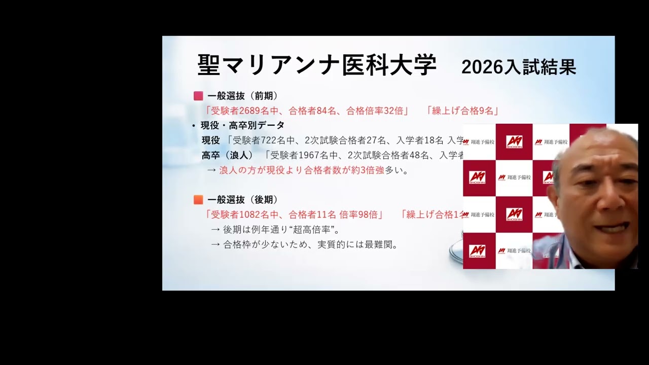 A Review and Overview of the 2026 Entrance Examination at St