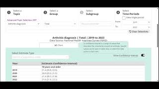 CDC Surveillance Data Query Net Worth