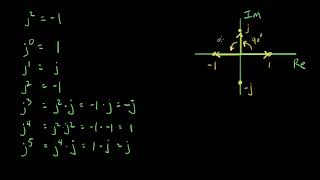 Electrical engineering - Multiplying by j is rotation