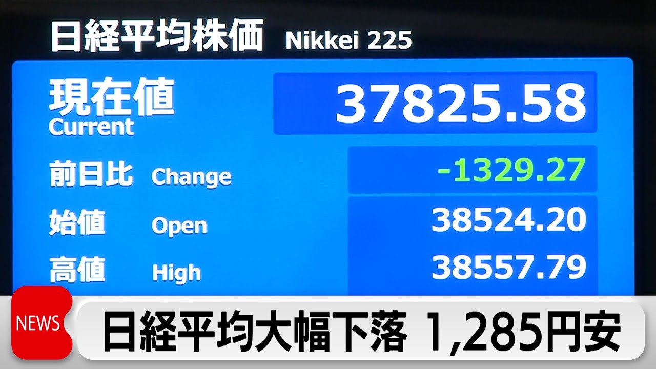 株価が下げ止まらず日経平均大幅下落 1,285円安