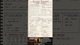 🎯Reasoning Alphabet Test Coding Decoding 🥷Army 🇮🇳SSC ✈️Air Force 🚢Nevy All Exam Preparation Ke Liye