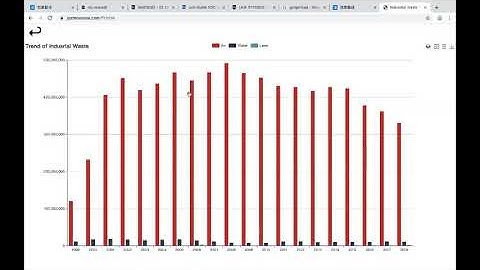 Usability test video 1 of iteration 2