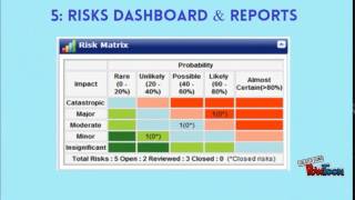 ZilicusPM-Best Online Project Risk Management Software Solution screenshot 3