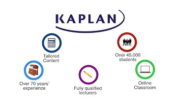 Introducing Kaplan Live Online for Malaysia