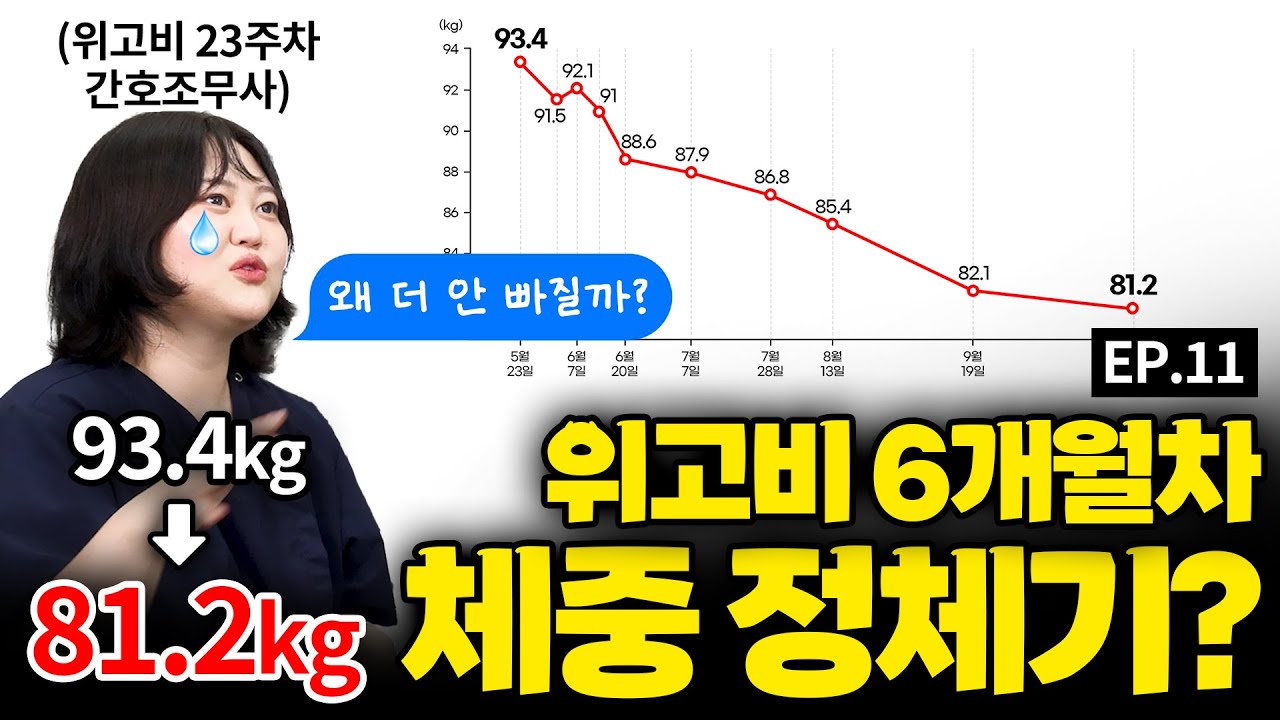 위고비 6개월차 리얼 후기💉 실제 효과와 부작용 총정리 🫠다이어트 정체기