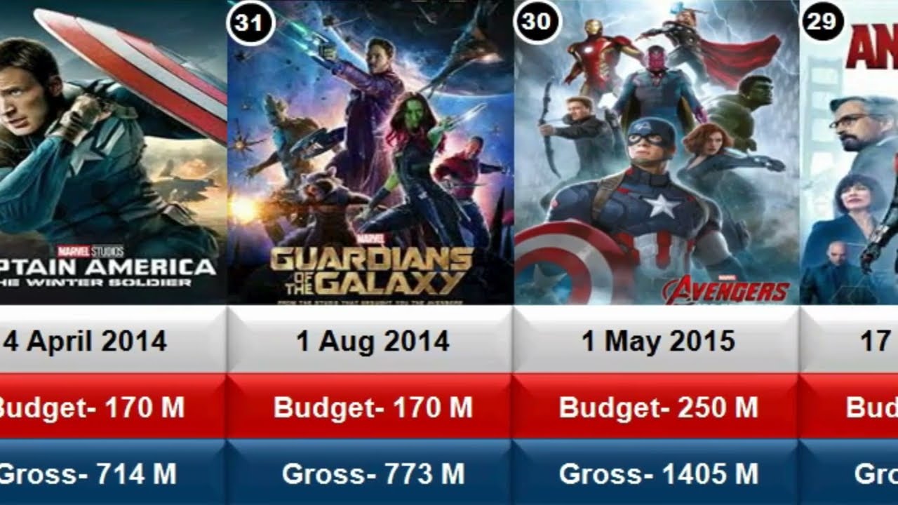 All Marvel Movies List (2012-2027)