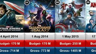 All Marvel Movies List (2012-2027)