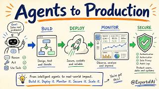 Deploying AI Agents to Production in Azure AI Foundry 2025