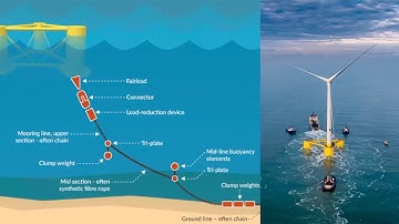 Introduction to Floating Offshore Wind - SUT+ webinar