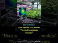 “Future Buildings Will BREATHE 😱” #AI #SmartBuildings #GreenTech #FutureTech #Sustainability #tech
