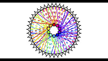 Critical Branching Behavior in Digital Memcomputing Machines - APS March Meeting 2020 Presentation