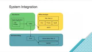 [Uber Open Source] Profile Spark Applications at Scale -- Bo Yang