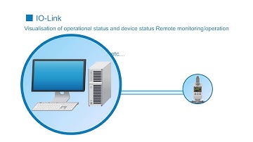 SMC 3-Screen Display High-Precision Digital Pressure Switch lSE7G Series