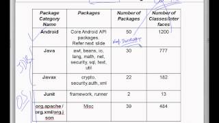 ANDROID Chapter 3 2 Android SDK   SDKAPIDetails HB