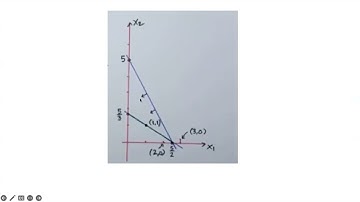 Program Linier dengan Metode Grafik (Program Bilangan Bulat)