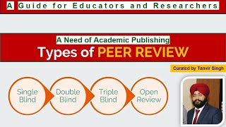 Types of Peer Review | Peer Review Process | Qualities of Reviewers | Researchers Guide