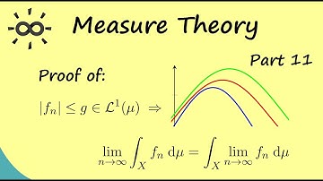 Measure Theory 11 | Proof of Lebesgue
