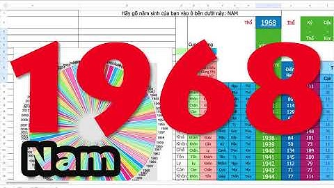 So sánh 2 phân số 1946 1968 và 1968 2008 năm 2024