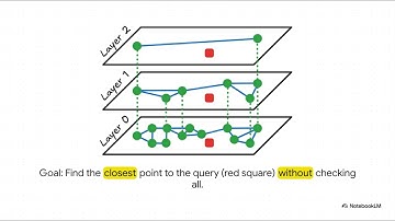 HNSW - Hierarchical Navigable Small World