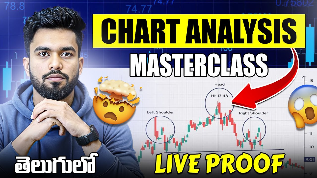 🔥Chart Analysis ఇలా చేయండి | Stock Market Technical Analysis In Telugu | Go Gyan Telugu