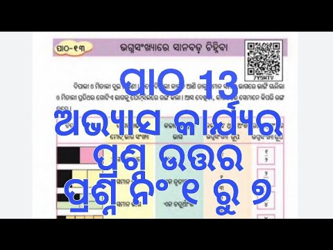 Bhagna sankhyare sana bad chinhiba questions answers, class 4 math chapter 13 .1 odia medium