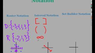 Domain and Range from Graphs (Interval Notation also)