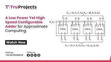 A Low Power Yet High Speed Configurable Adder for Approximate Computing   MAJOR VLSI IEEE PROJECTS