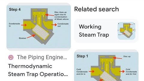 #MECHANICAL TRAPS##THERMODYNAMICS STEAM TRAP## INTERVIEW##Maint.of Steam traps##Steam trap##PHARMA#
