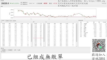 【天真選擇權】 2025-1209-程式交易-python-api-盤中實況-