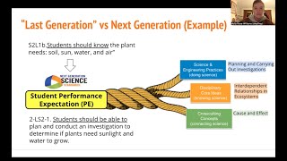 Integrating Academic Standards: NGSS Workshop