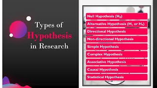 Types of hypothesis in Research | Research Methods in psychology