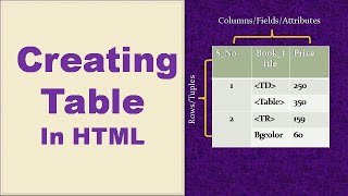 Tables in HTML | CBSE Sample question