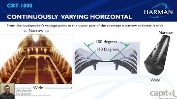 Capitol Webinar on JBL PRO CBT Series Design and Applications