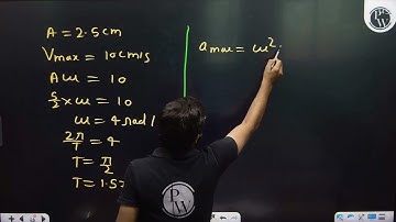 The figure shows a graph between velocity and displacement (from mean position) of a particle pe....