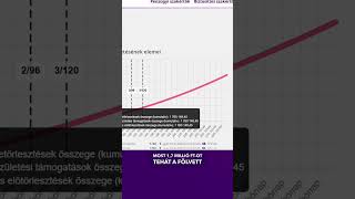 Így használd a CSOK Plusz büntetéskalkulátort! 🧮 #fancsalijudit #karmalink #csokplusz #kalkulátor