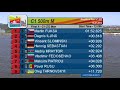 ECA Canoe Sprint Montemor 2012  - #202 C1 U23 MEN 500 meters