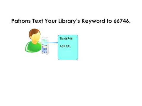 Text for Instructions - The Easy Way to Promote Your Text a Librarian Service from Mosio