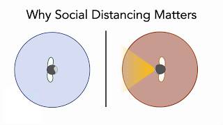 Why Social Distancing Matters: COVID-19