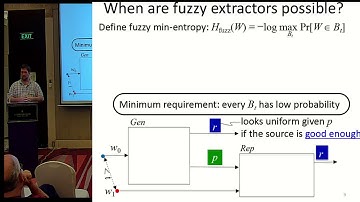 Fuzzy Extractors