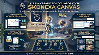 ELIX AI: Automate Digital Documents in Seconds | Skonexa Canvas