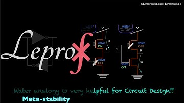 ⨘ } VLSI } 12 } Metastability in digital circuits } LEPROF }