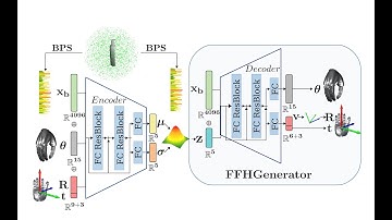 FFHNet: Generating Multi-Fingered Robotic Grasps for Unknown Objects in Real-time
