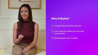 31. Functional Decomposition