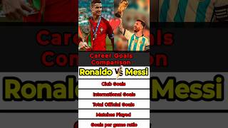 Ronaldo V/S Messi || Career Goals Comparison || Trophies Comparison #football #ronaldo #messi