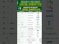 Advanced Microsoft Excel Shortcuts #shortvideo